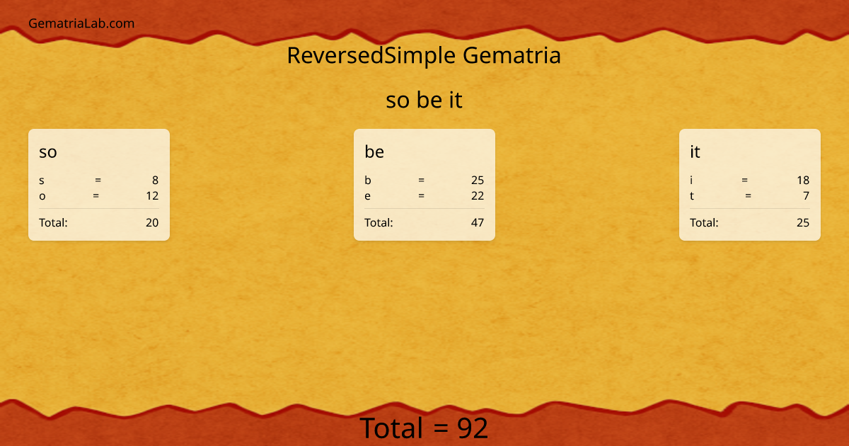 so be it in reversedSimple Gematria